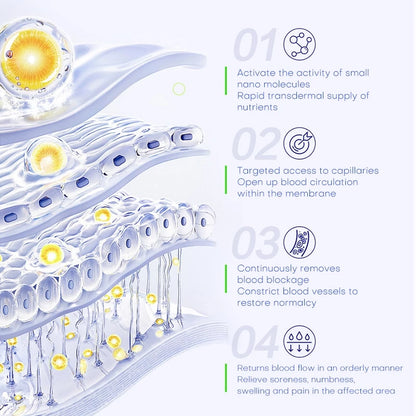 Sol Lora Varicose veins Cream (BUY 1 GET 1 FREE)